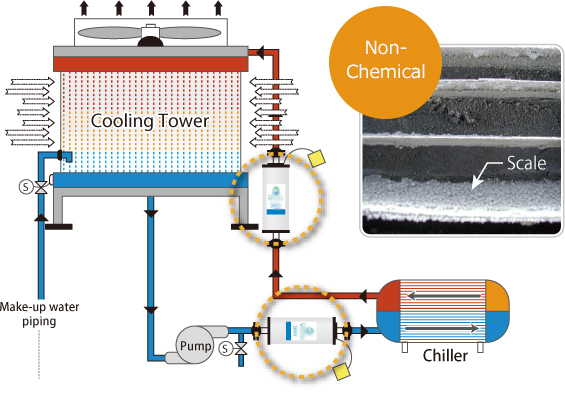 Pulsed-power water treatment IMAGE01