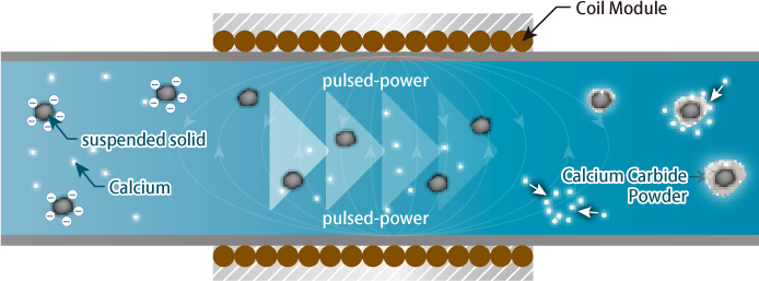 Pulsed-power water treatment IMAGE02