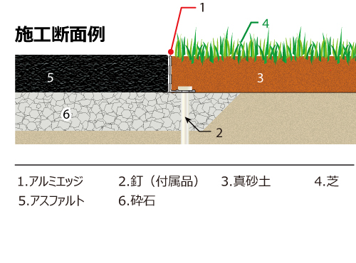 スナップエッジ構造イメージ02