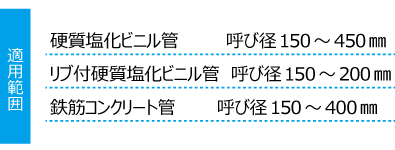ブーツEX適用範囲