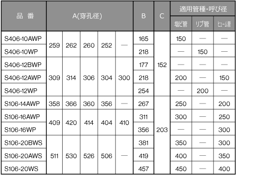 ブーツEXシリーズ品番