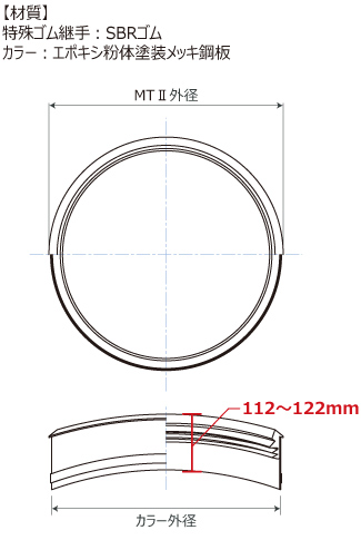 推進管用MTⅡシリーズ製品イメージ