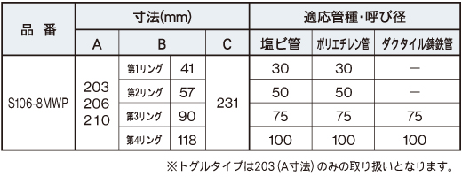 マルチコネクター製品ラインナップ
