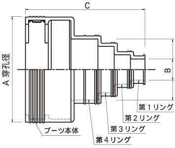 マルチコネクター製品イメージ