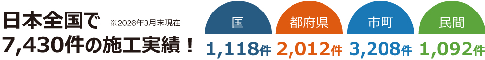 日本全国で 7,032の施工実績！