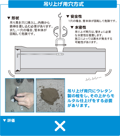 吊り上げ用穴方式