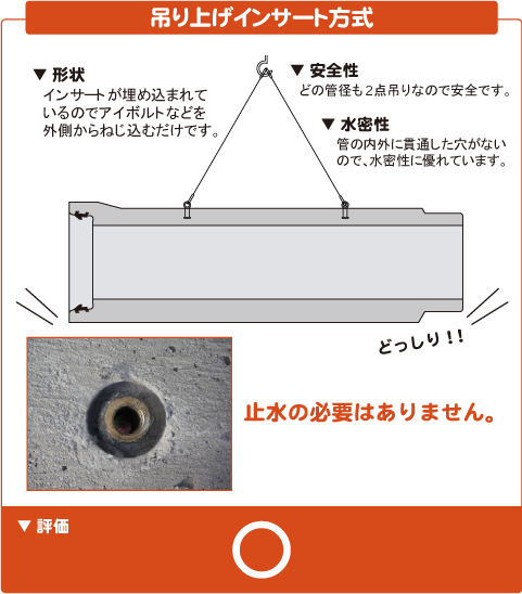 吊り上げインサート方式