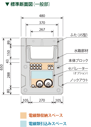 D.D.BOX NEO標準断面図(一般部)