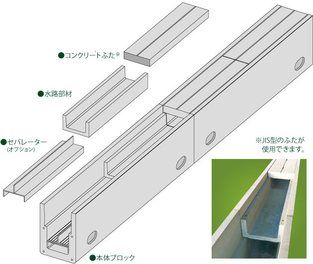 D.D.BOX NEO 製品構成