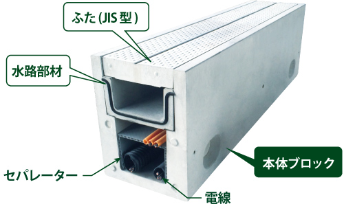 D.D.BOX NEO構造イメージ01
