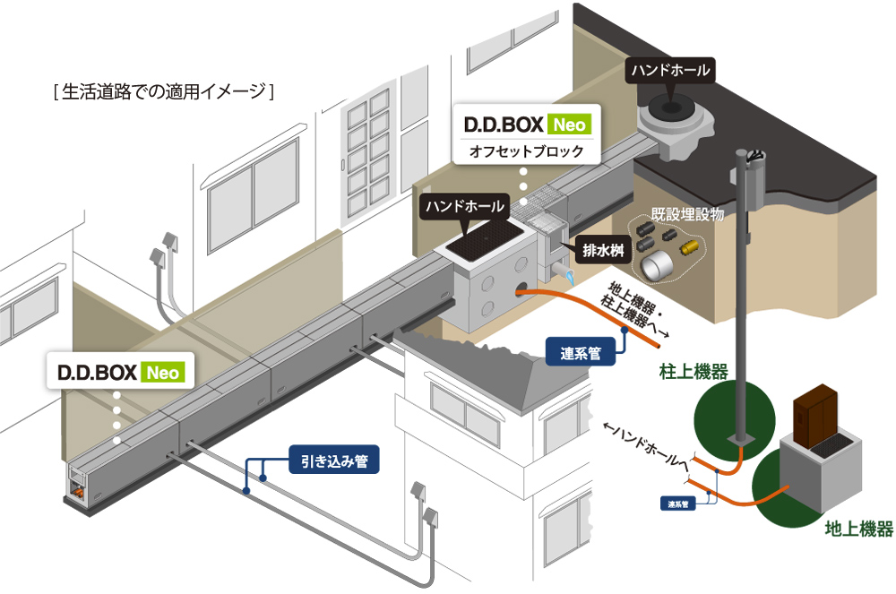 生活道路での適用イメージ