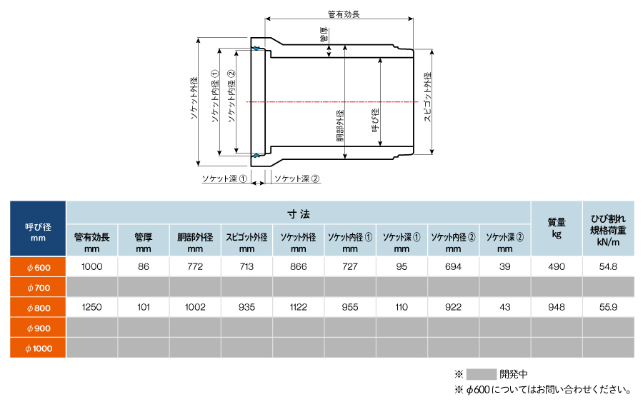 ダイバース管の形状寸法
