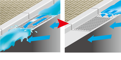 越流抑制型グレーチング ウォーターウルフ