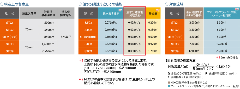 ヒュームセプター製品ラインナップ