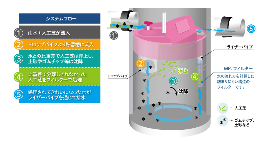 ヒュームセプター MP2フィルター