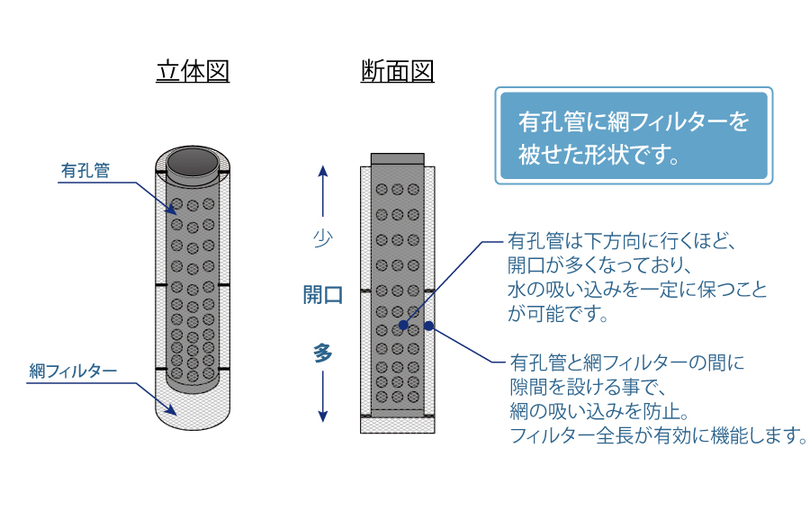 ヒュームセプター MP2フィルター
