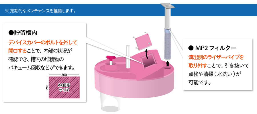 ヒュームセプター MP2フィルター