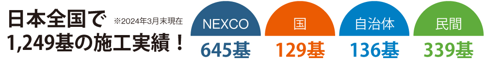 日本全国で 1249件の施工実績！