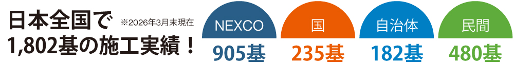 日本全国で 1802件の施工実績！