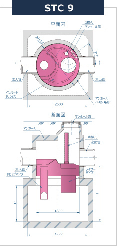 STC9・14