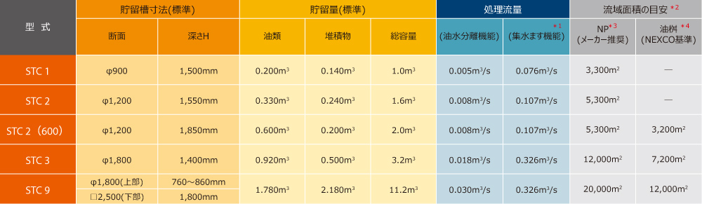 ヒュームセプター製品ラインナップ