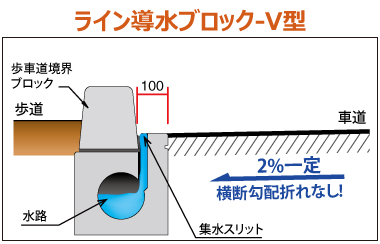 ライン導水ブロック-V型 構造 ライン導水ブロック-V型