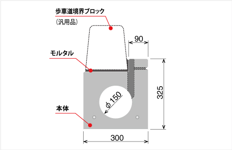 ライン導水ブロックV型 本体