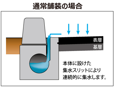 通常舗装の場合