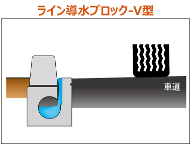 ライン導水ブロックV型300
