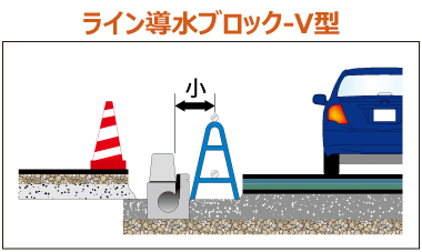 交通規制範囲の縮小 ライン導水ブロックV型