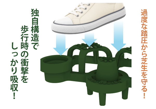② アーチ型構造で芝を保護
