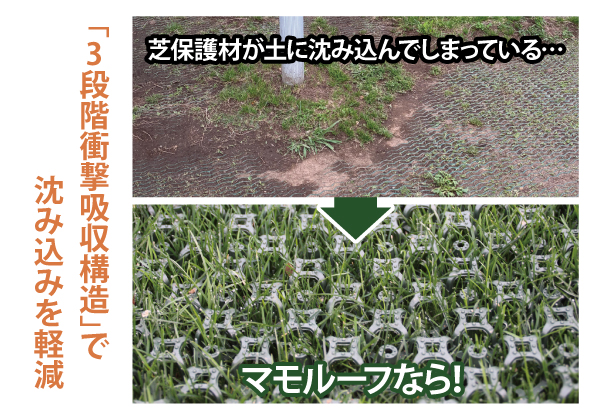 ③ 土への沈み込み軽減