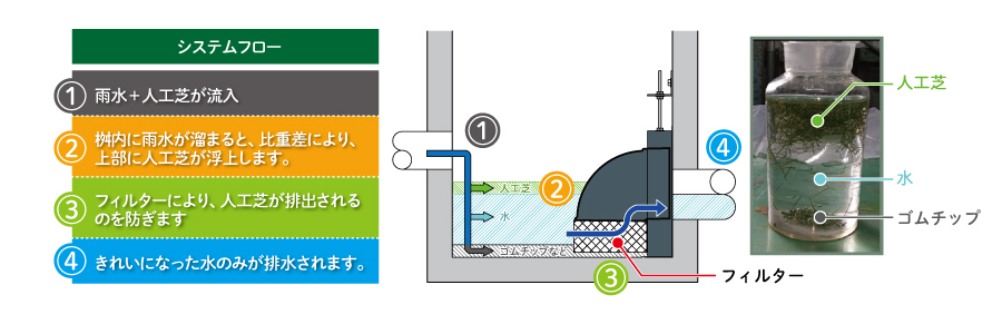  桝設置用 MP2フィルター