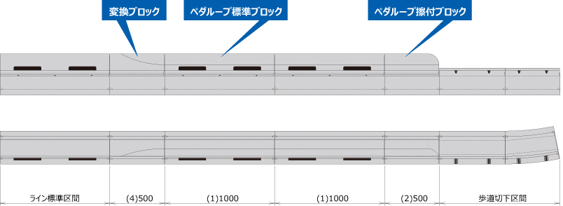 ペダループ製品構成