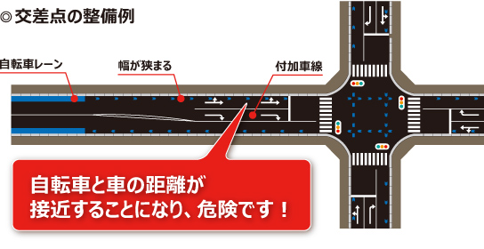 交差点の整備例
