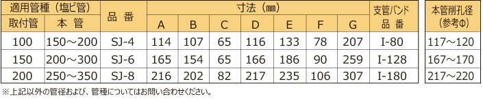 サドルジョイント寸法表