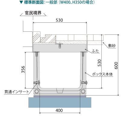 S.D.BOX 標準断面図