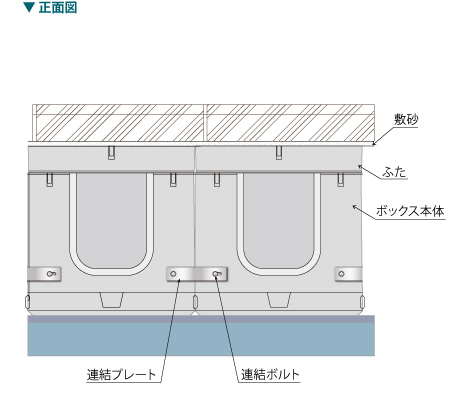 S.D.BOX 正面図