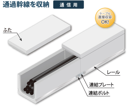 埋設型小型ボックス S.D.BOX 幹線用