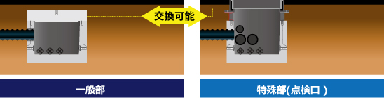 S.D.BOX連結部の構造イメージ