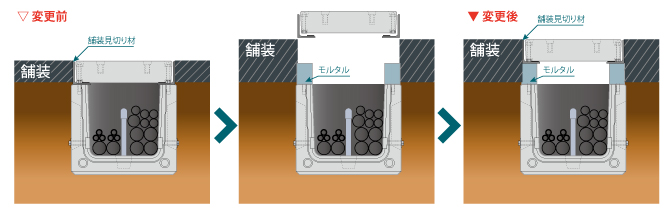 S.D.BOXシリーズ | 株式会社イトーヨーギョー