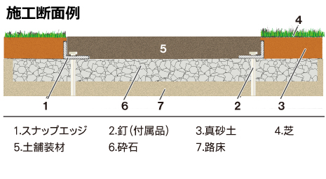 スナップエッジ[ロータイプ]の構造イメージ02