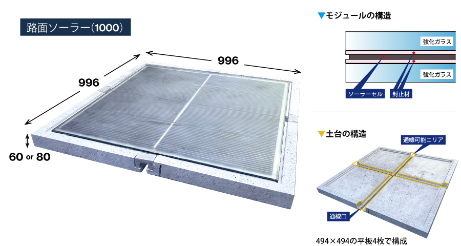 路面ソーラー1000の構造