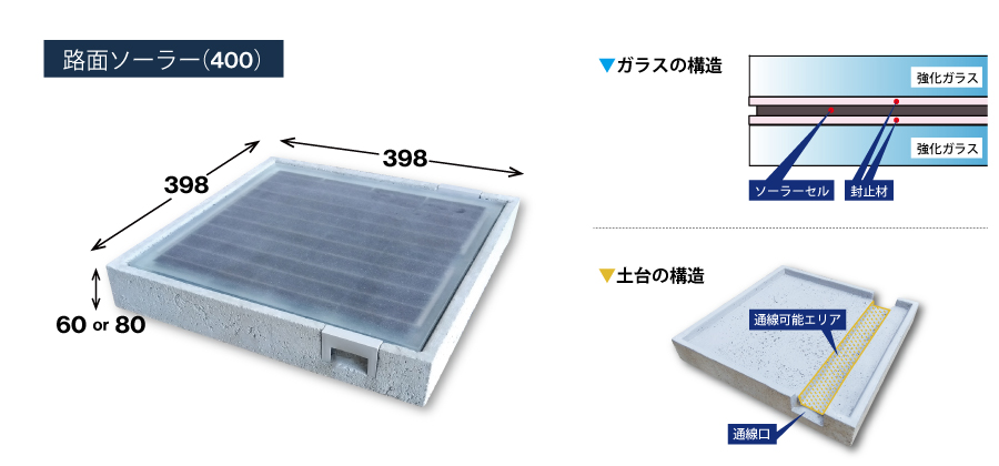 路面ソーラー400の構造