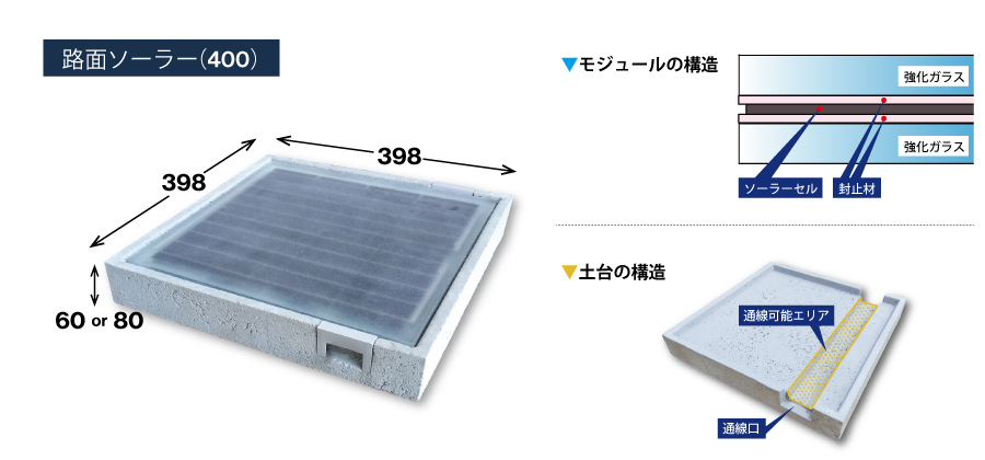 路面ソーラー400の構造