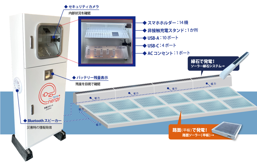 ソナエナジーの適用例