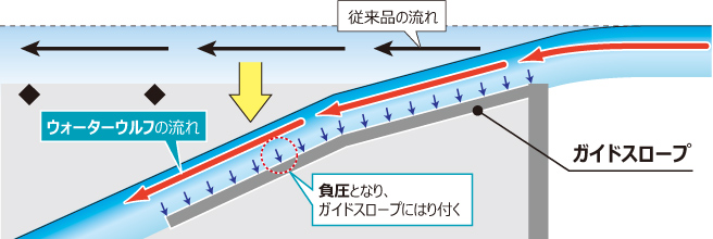 ウォーターウルフ構造イメージ01