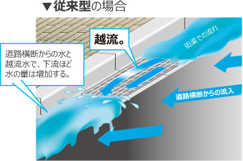 従来の場合