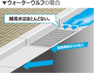 ウォーターウルフの場合